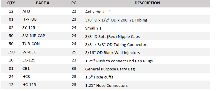 Active Hose Upgrade Kit -- Part#AH‐CWK‐2A